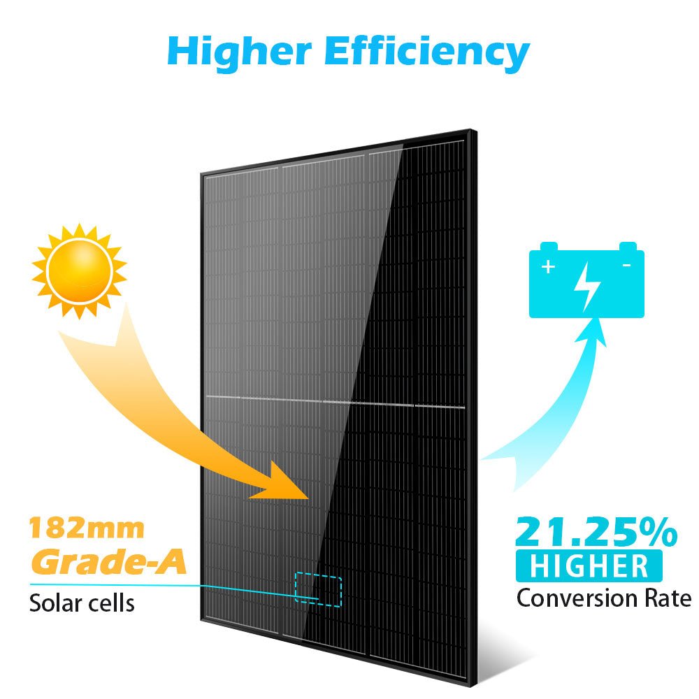 415W MONO BLACK PERC SOLAR PANEL FULL PALLET (32 PANELS)