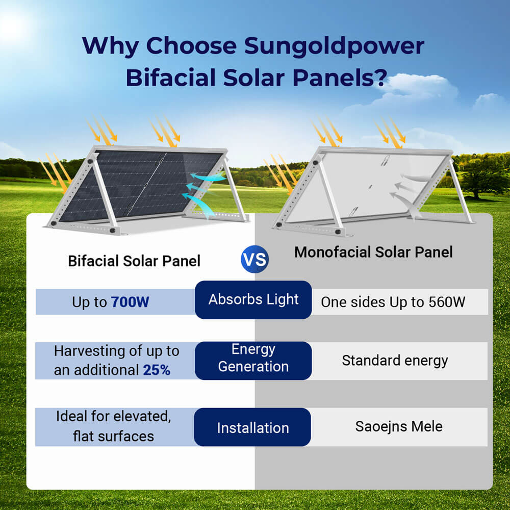560W Bifacial PERC Solar Panel  | SGP-560-SBD (31 PANELS) UL61730