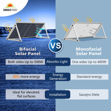 560 Watt Bifacial N-Type Solar Panel