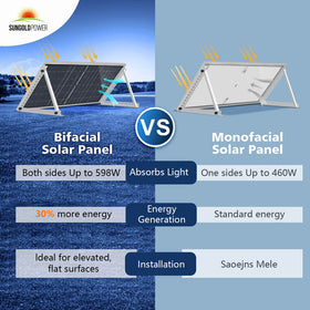560 Watt Bifacial N-Type Solar Panel