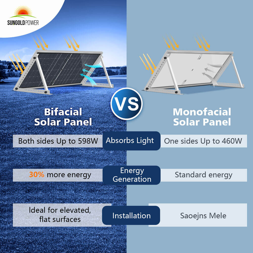 460 WATT BIFACIAL PERC SOLAR PANEL FULL PALLET (32 PANELS)