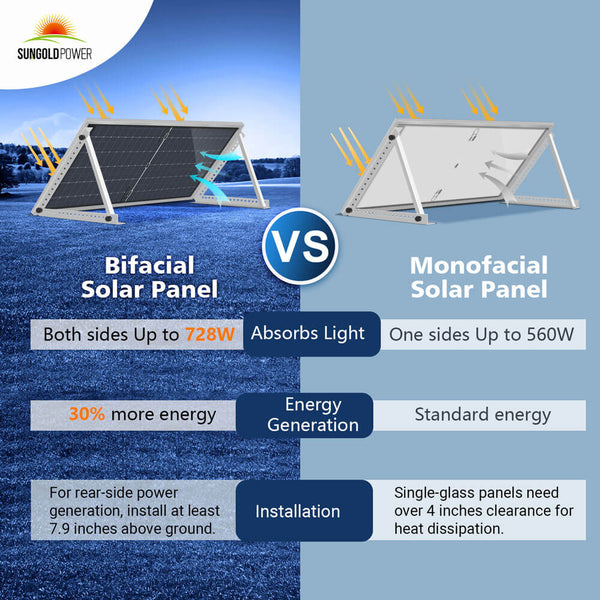 560 WATT BIFACIAL N-Type SOLAR PANEL - SunGoldPower