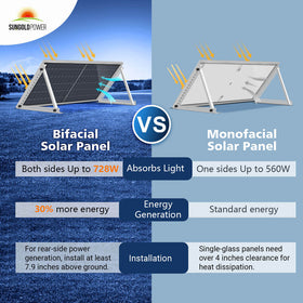 560 Watt Bifacial N-Type Solar Panel