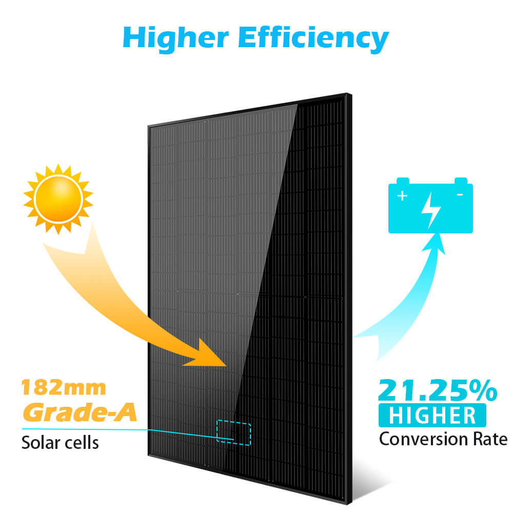 415W Mono Black PERC Solar Panel