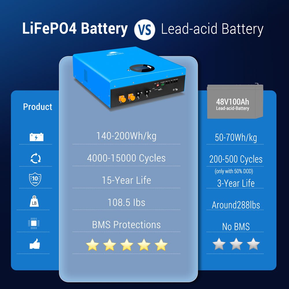 2 X 5.12KWH Powerwall LiFePO4 Lithium Battery SG48100M