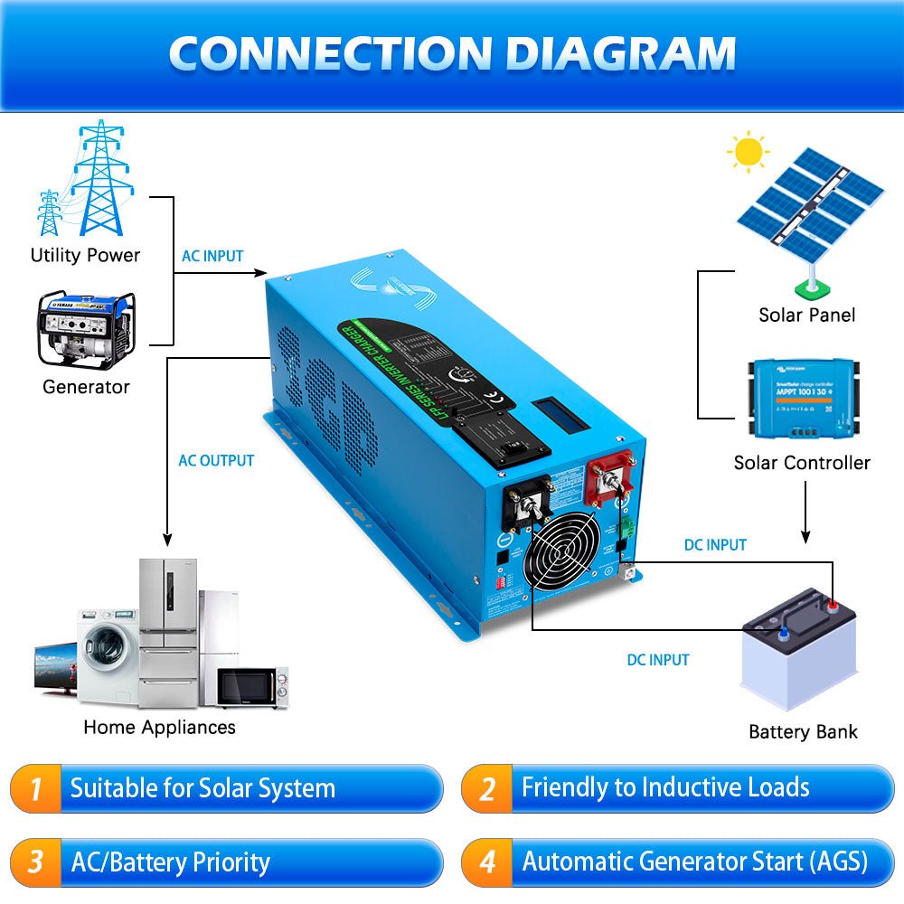 3000 watt inverter