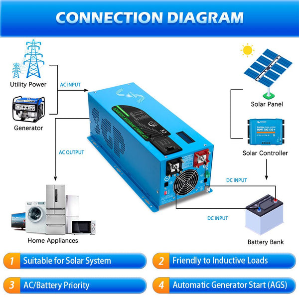 3000w Power Inverters | 3000 Inverter Charger - SunGoldPower