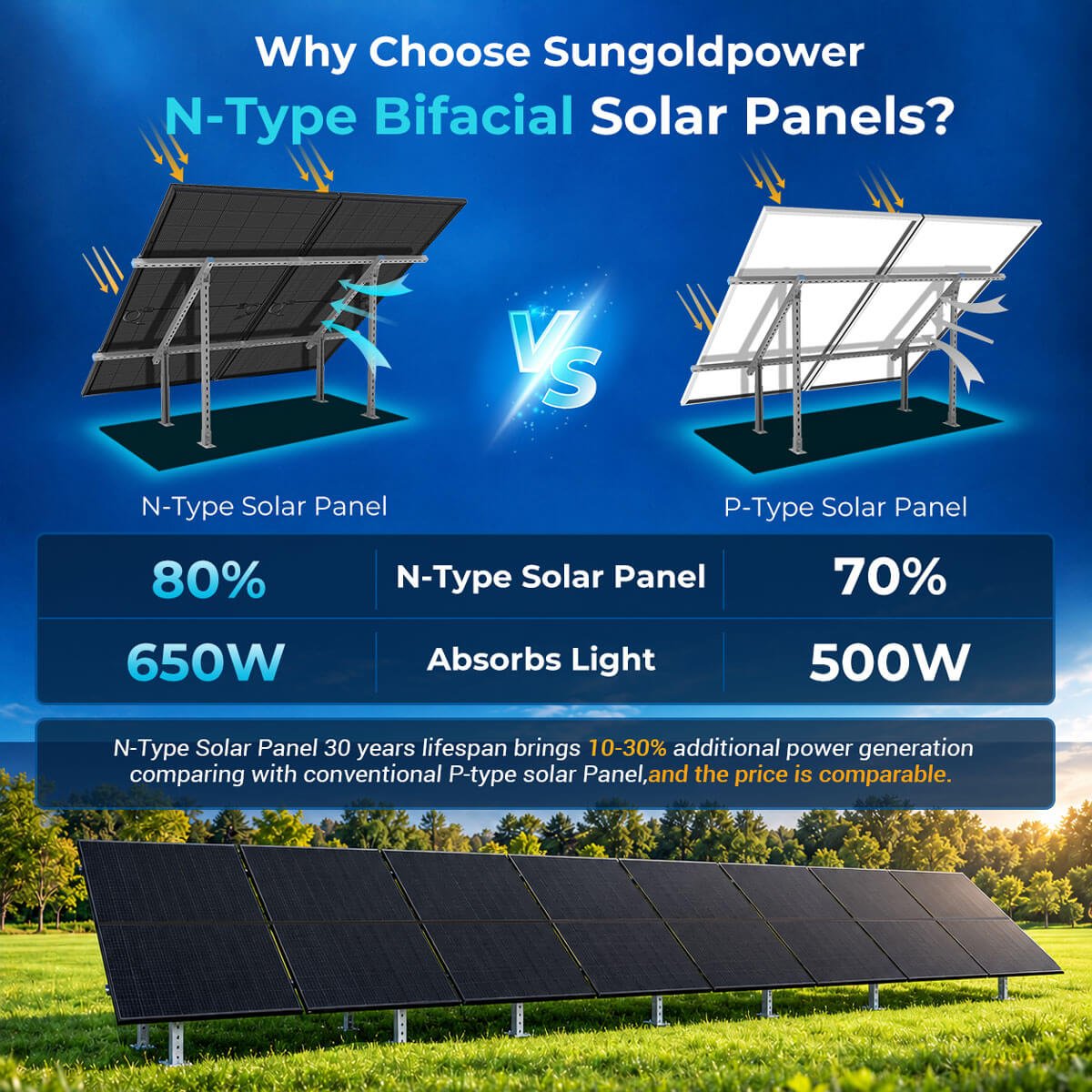 500W Bifacial N-Type Monocrystalline Solar Panel SGN-500-BDG6 UL61730