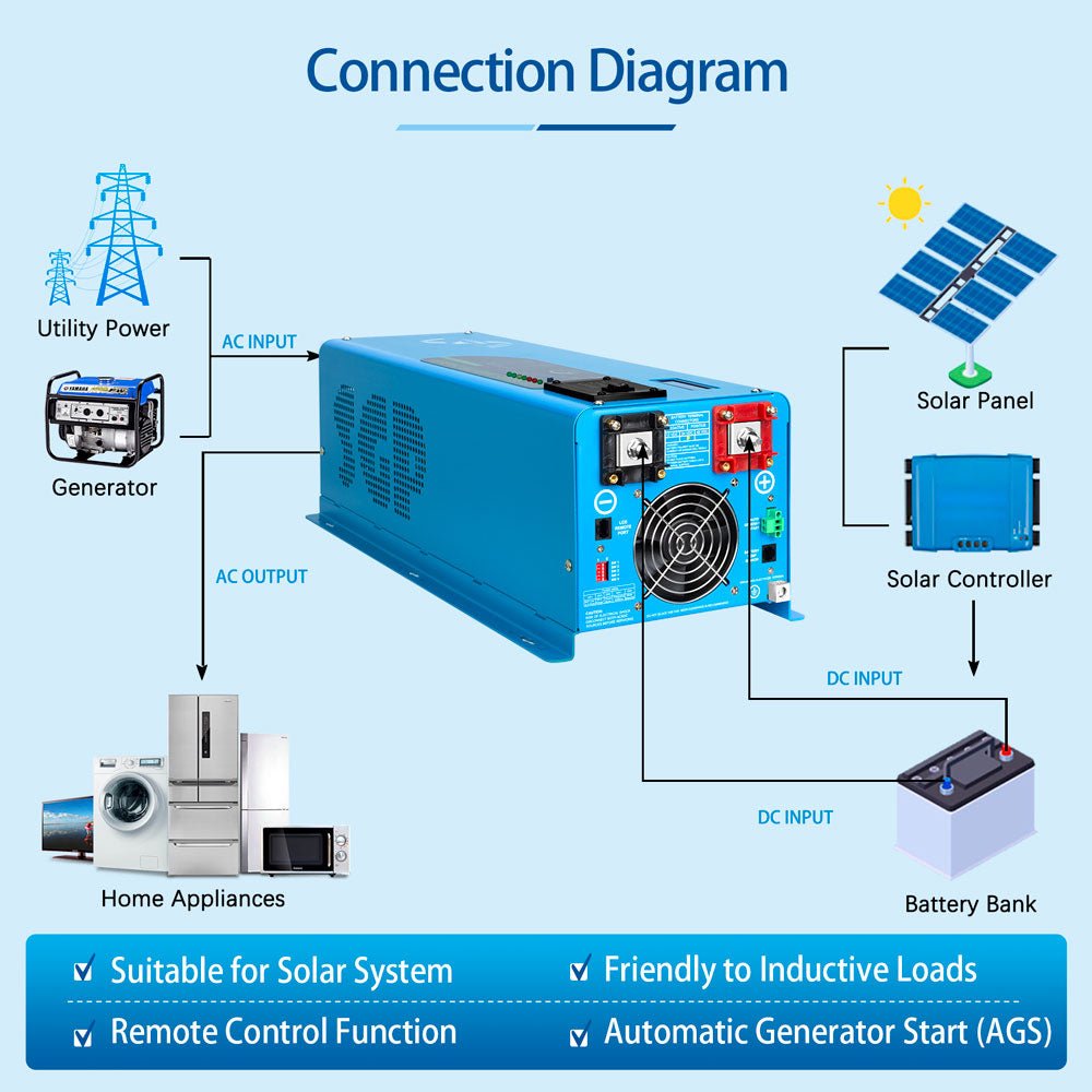 inverter wiring diagram