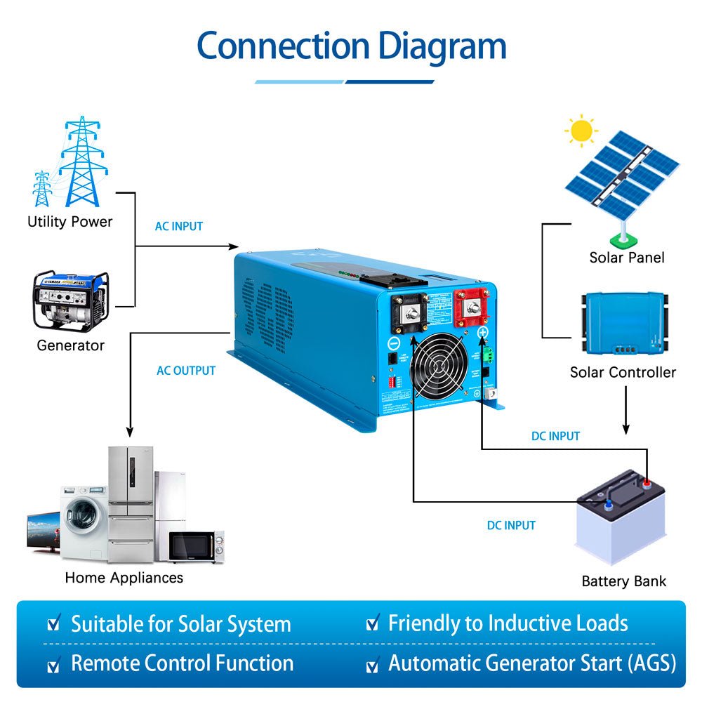 home solar power system