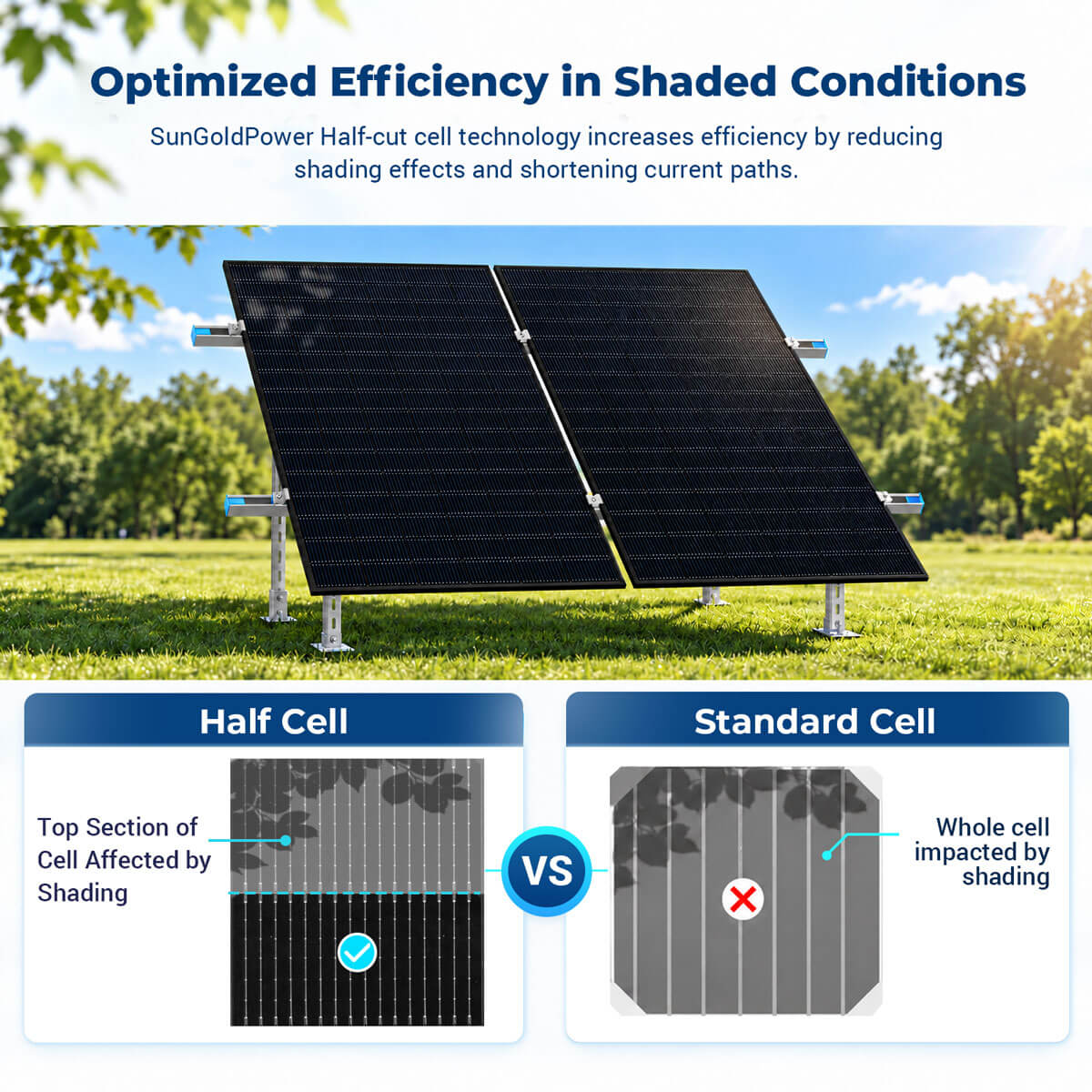 500W Bifacial N-Type Monocrystalline Solar Panel SGN-500-BDG6 UL61730