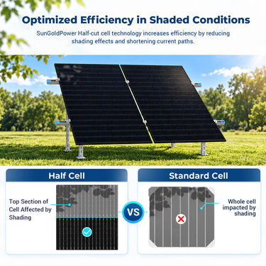 500W Bifacial N-Type Monocrystalline Solar Panel SGN-500-BDG6 UL61730