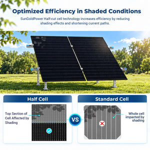 500W Bifacial N-Type Monocrystalline Solar Panel SGN-500-BDG6 UL61730