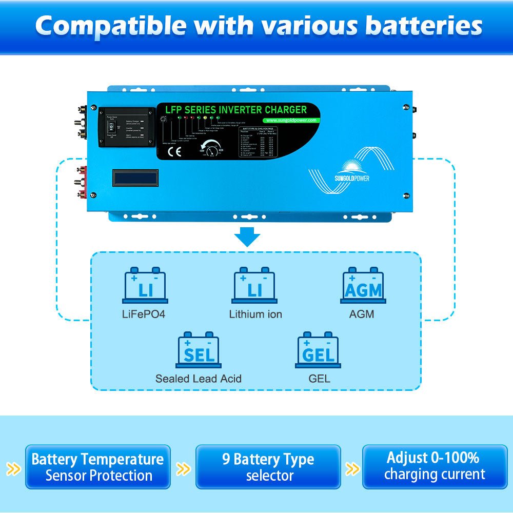 battery powered inverter