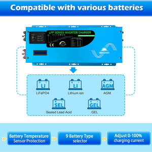 battery powered inverter