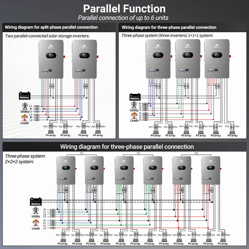 12KW All in One Off Grid Solar Inverter FR12K-B