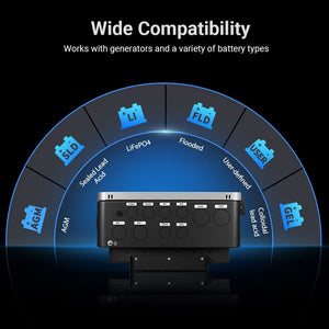 12KW 48V All-in-one Hybrid Solar inverter | Whole Home Backup (200A)| SGS-12K18MAX