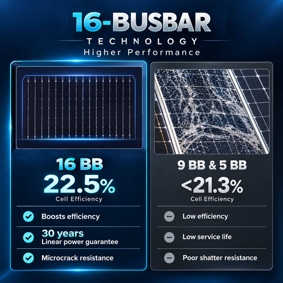 500W Bifacial N-Type Monocrystalline Solar Panel SGN-500-BDG6 UL61730