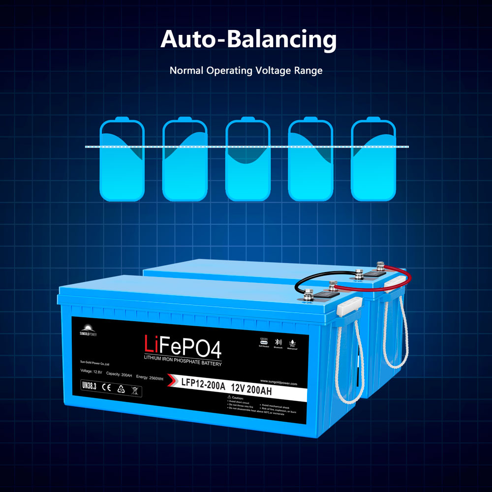 Sungoldpower 12V 200Ah LiFePO4 Deep Cycle Lithium Battery / Bluetooth / Self-heating / IP65