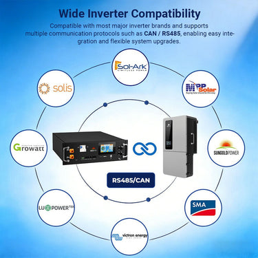 CoreX 5 Pro Server Rack 48V 100AH Residential Energy Storage Battery Pack Wi‑Fi & Bluetooth