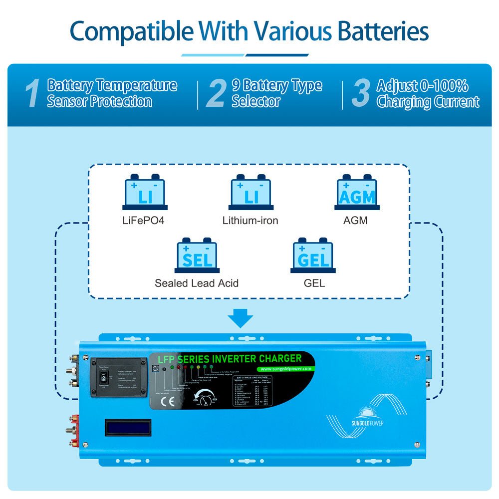 inverter for battery