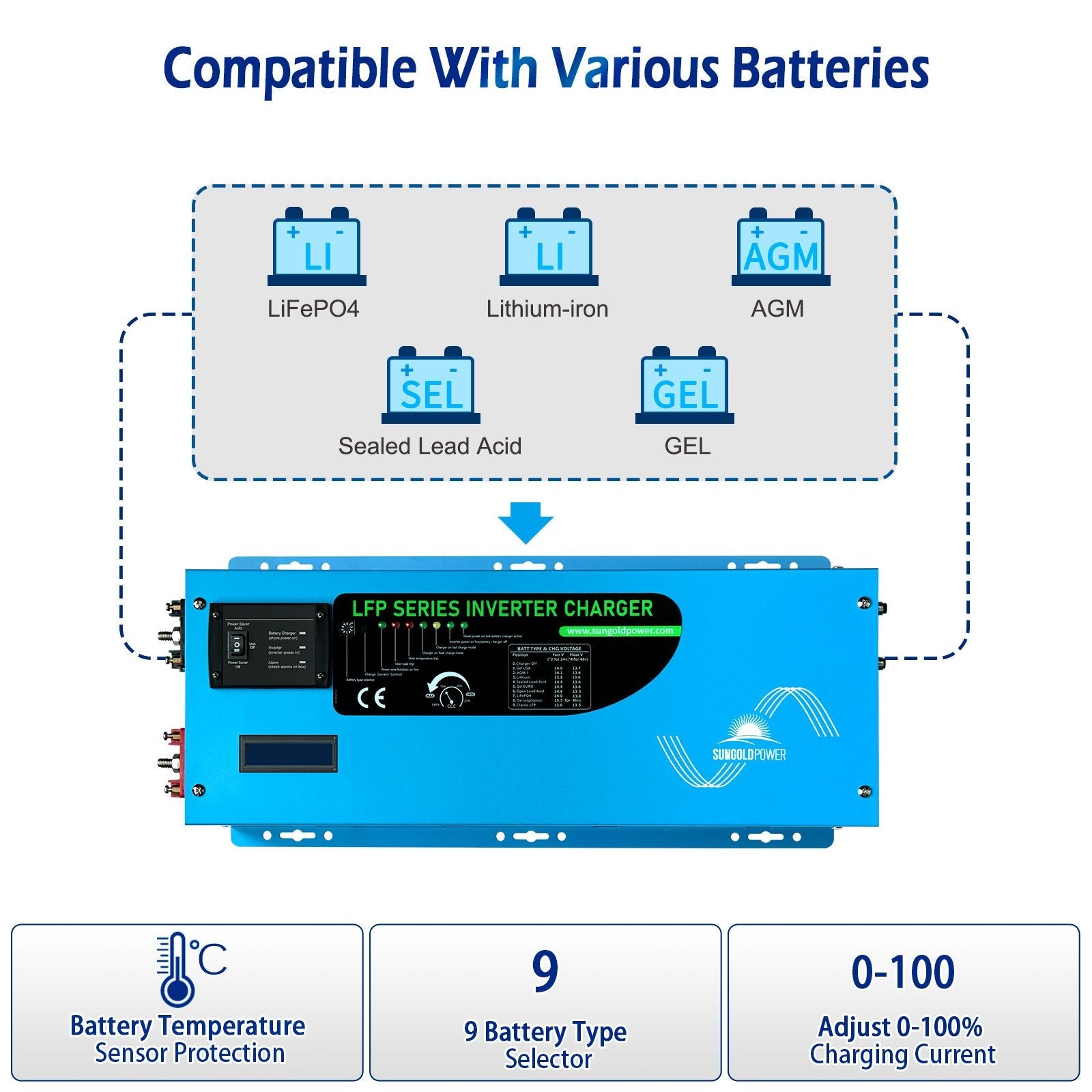 12v 120v inverter