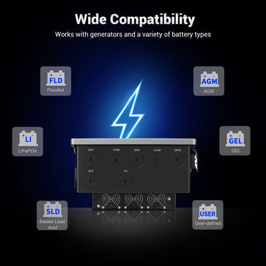 11.4KW 48V Split Phase Hybrid Solar Inverter | Whole Home Backup (200A) | SGN-11K15PRO