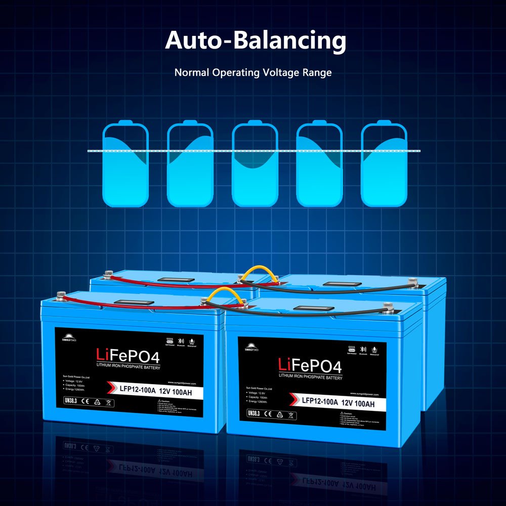 4 X 12V 100AH LiFePO4 Deep Cycle Lithium Battery / Bluetooth /Self-heating / IP65