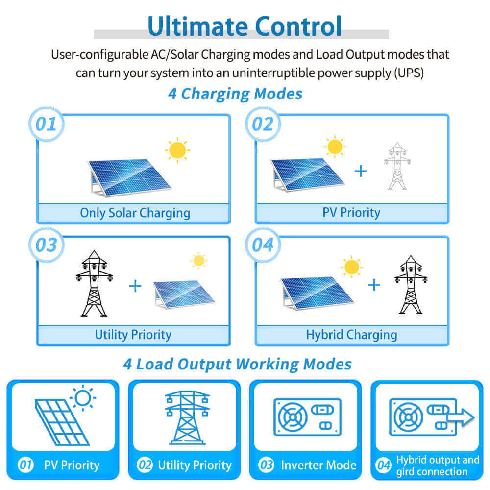 5000W 48V Solar Charger Inverter