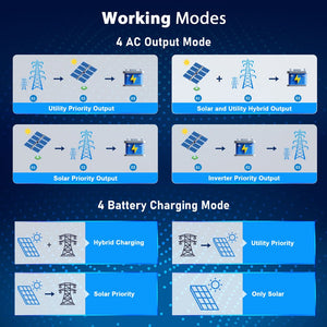 13000W 48V Solar Charge Inverter Split Phase + Wifi Monitor (2 Units Parallel)