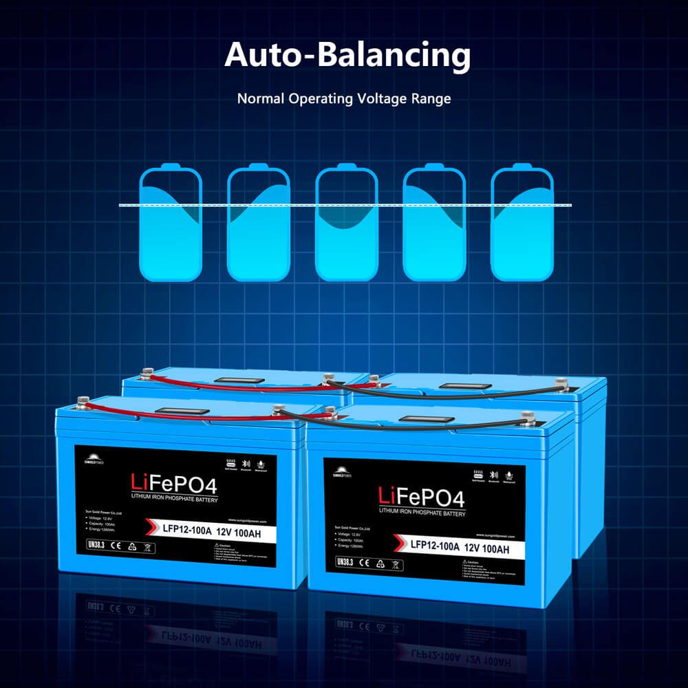 2 X 12V 100AH LiFePO4 Deep Cycle Lithium Battery / Bluetooth /Self-hea - SunGoldPower