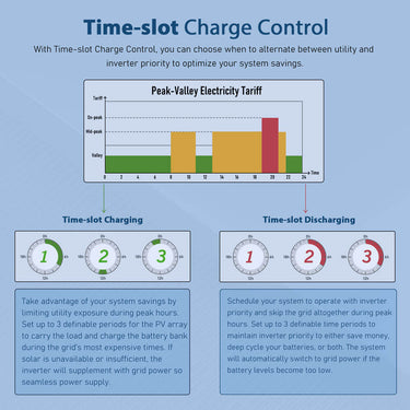 10KW 48V Split Phase Solar Inverter