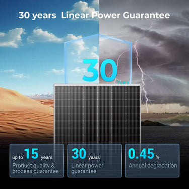 560W Bifacial PERC Solar Panel  | SGP-560-SBD UL61730 Certified by ETL