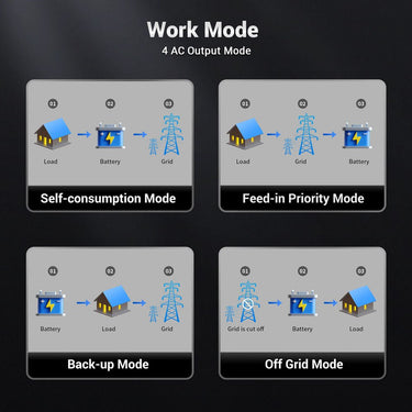 7.6KW/ 11.4KW Hybrid Inverter 48V Split Phase SGN11.4KHB-48/ SGN7.6K1HB-48