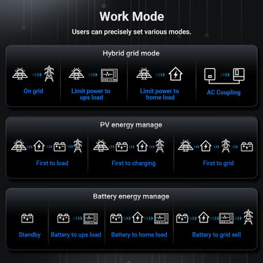 12KW 48V All-in-one Hybrid Solar inverter | Whole Home Backup (200A)| SGS-12K18MAX