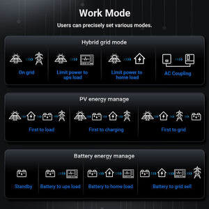 12KW 48V All-in-one Hybrid Solar inverter | Whole Home Backup (200A)| SGS-12K18MAX