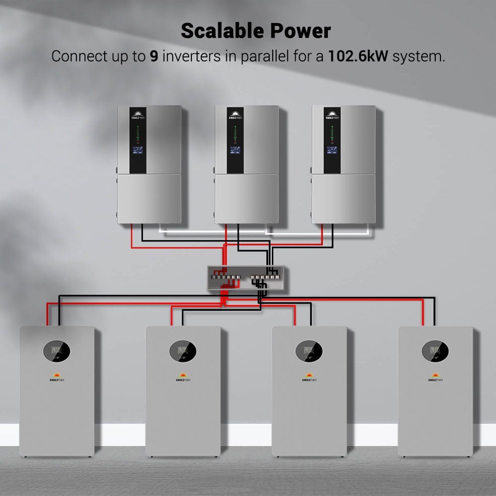 22.8KW Hybrid Inverter 48V Split Phase SGN11.4KHB-48 (2 UNITS PARALLEL)