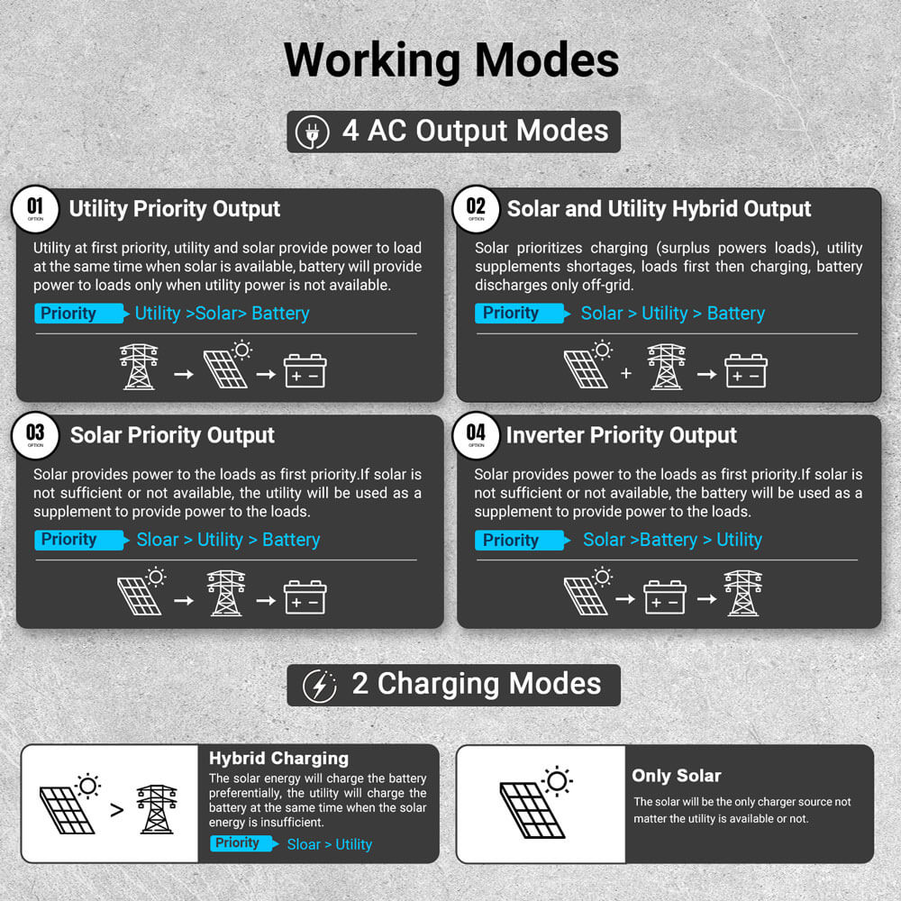 12KW All in One Off Grid Solar Inverter FR12K-B