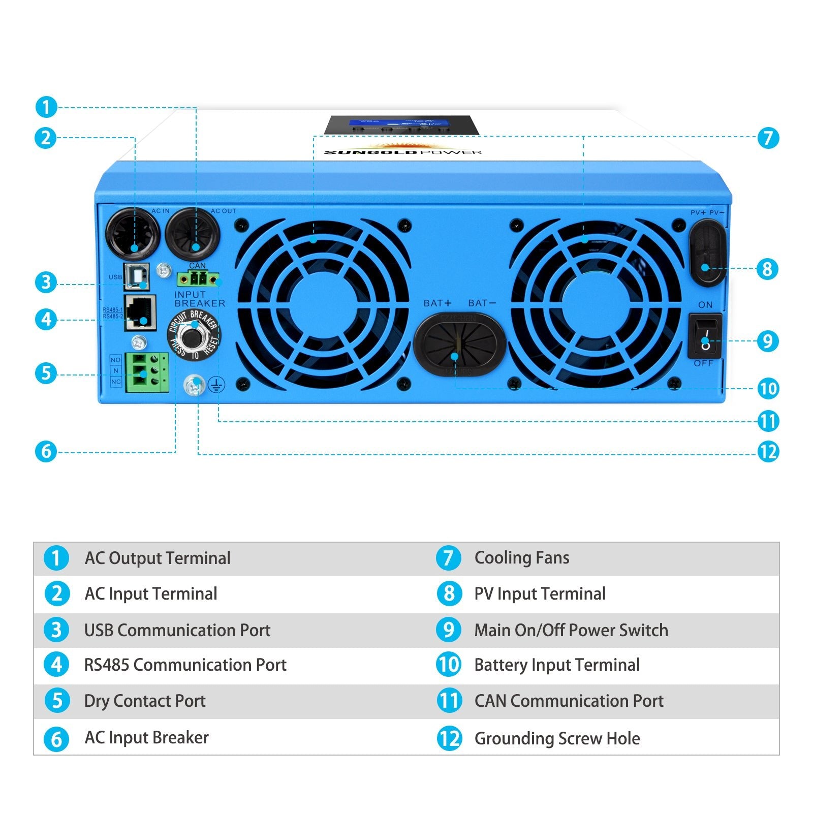 3000W 24V Solar Inverter Charger