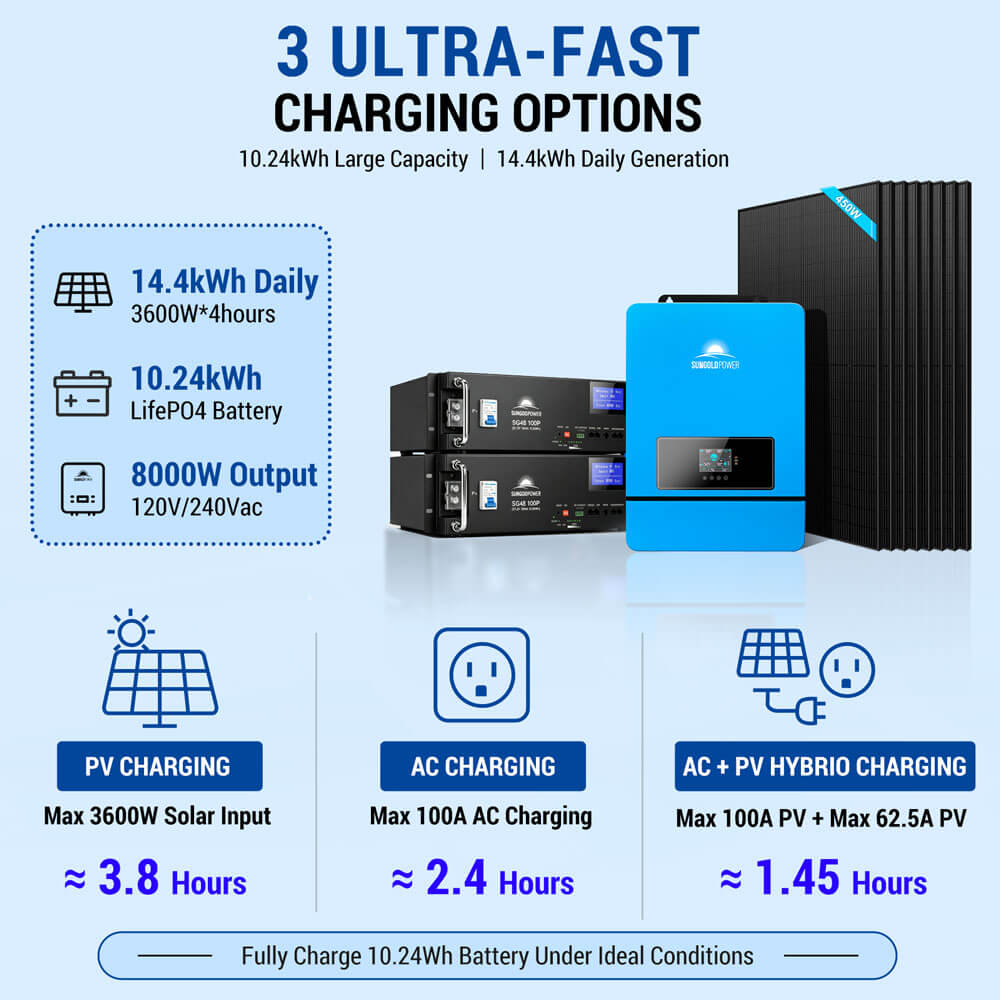 Off-Grid Solar Kit 8000W 48VDC 120V/240V LifePo4 10.24KWH-16.07KWH Lithium Battery 8 X 450 Watts Solar Panels SGR-8K10E