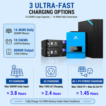 Off-Grid Solar Kit 8000W 48VDC 120V/240V LifePo4 10.24KWH-16.07KWH Lithium Battery 8 X 450 Watts Solar Panels SGR-8K10E