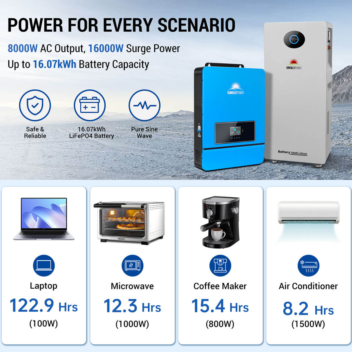 Off-Grid Solar Kit 8000W 48VDC 120V/240V LifePo4 10.24KWH-16.07KWH Lithium Battery 8 X 450 Watts Solar Panels SGR-8K10E