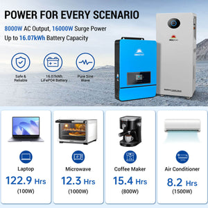Off-Grid Solar Kit 8000W 48VDC 120V/240V LifePo4 10.24KWH-16.07KWH Lithium Battery 8 X 450 Watts Solar Panels SGR-8K10E