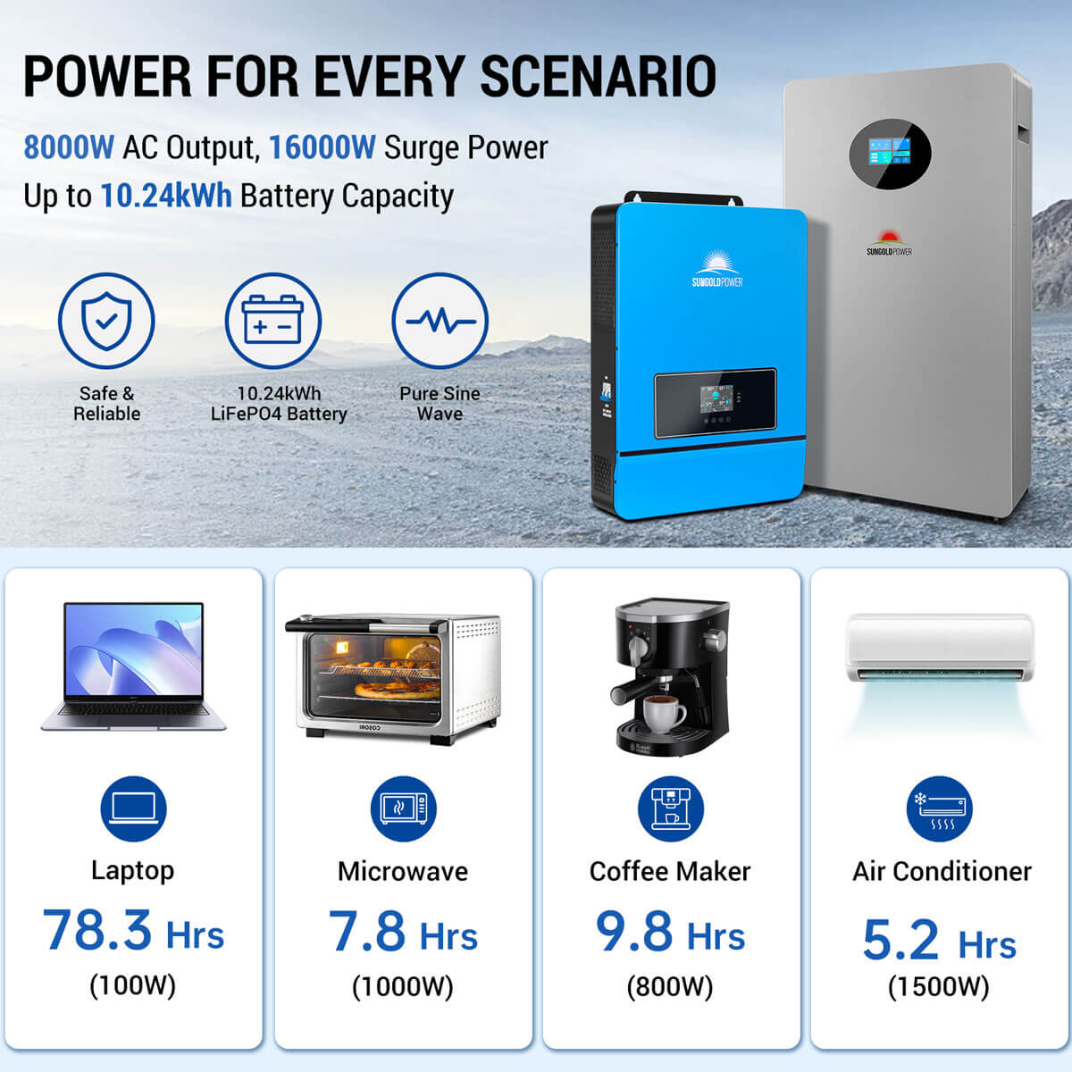 Off-Grid Solar Kit 8000W 48VDC 120V/240V LifePo4 10.24KWH-16.07KWH Lithium Battery 8 X 450 Watts Solar Panels SGR-8K10E