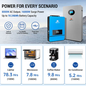 Off-Grid Solar Kit 8000W 48VDC 120V/240V LifePo4 10.24KWH-16.07KWH Lithium Battery 8 X 450 Watts Solar Panels SGR-8K10E