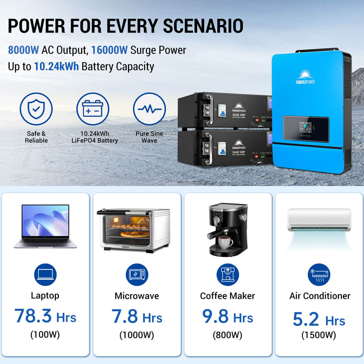 Off-Grid Solar Kit 8000W 48VDC 120V/240V LifePo4 10.24KWH-16.07KWH Lithium Battery 8 X 450 Watts Solar Panels SGR-8K10E