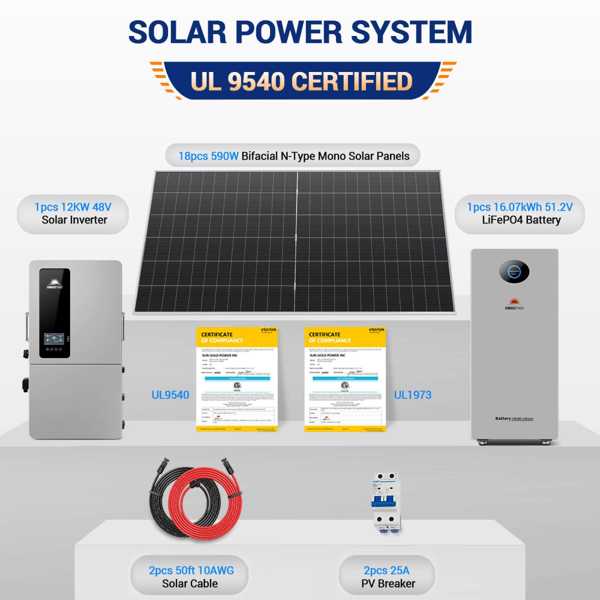 12kW Hybrid Solar Kit | 20 x 450W / 18 x 590W Solar Panels + 16–48kWh PowerMax Battery