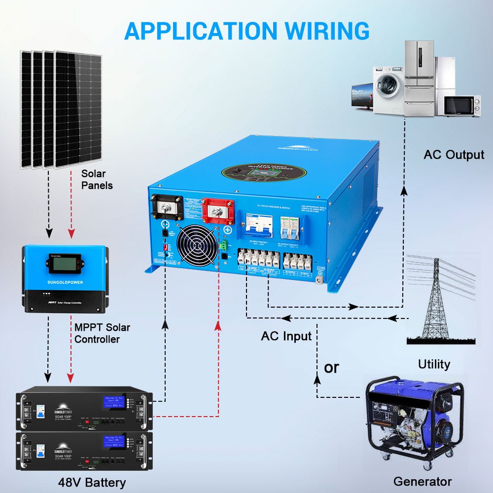 12000W 48V Split Phase Pure Sine Wave Inverter Charger