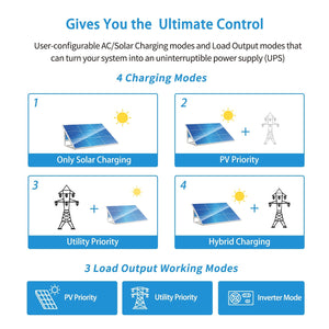 all in one solar power system