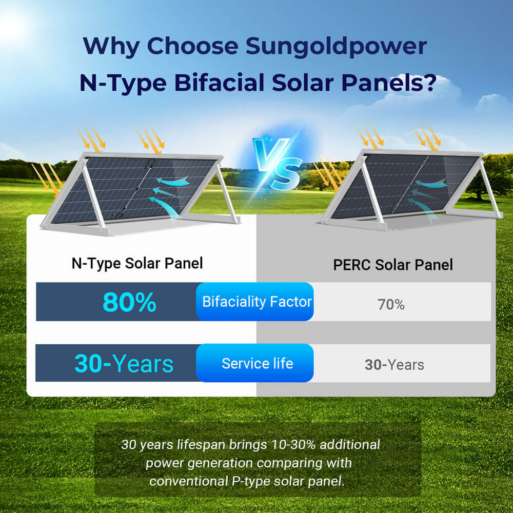 590 Watt Bifacial N-Type Monocrystalline Solar Panel SGN-590-BDG1 UL61730 CEC Listed